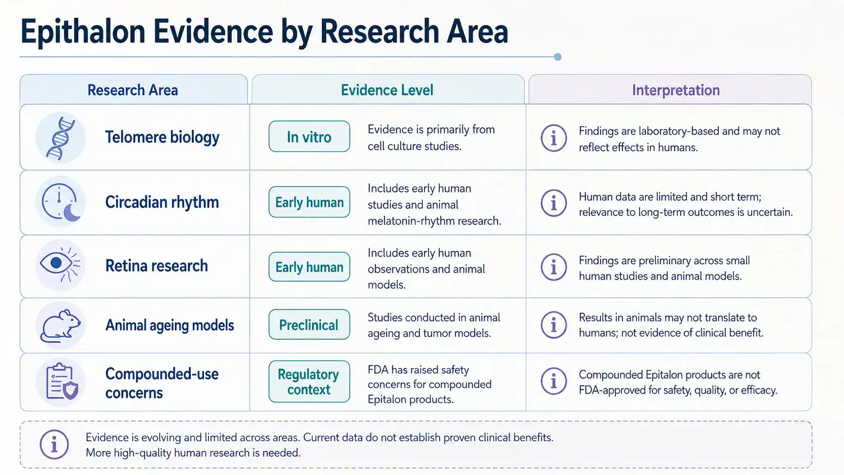 Comparison of Epithalon study doses and personal protocol claims