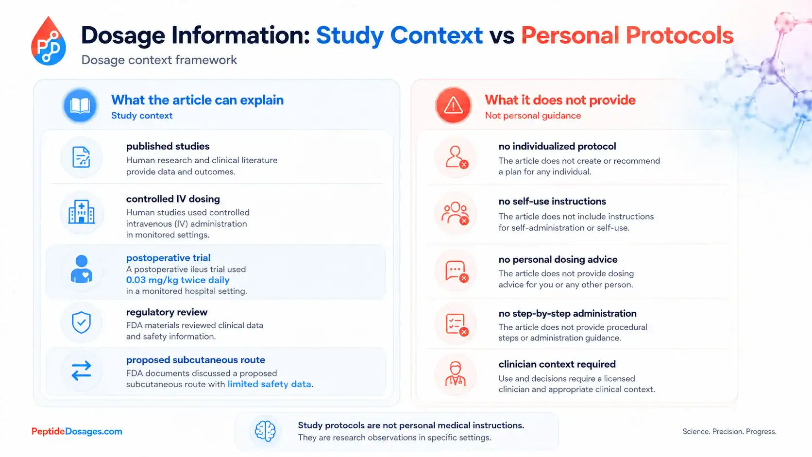 Comparison of ipamorelin study dosing and personal protocol claims