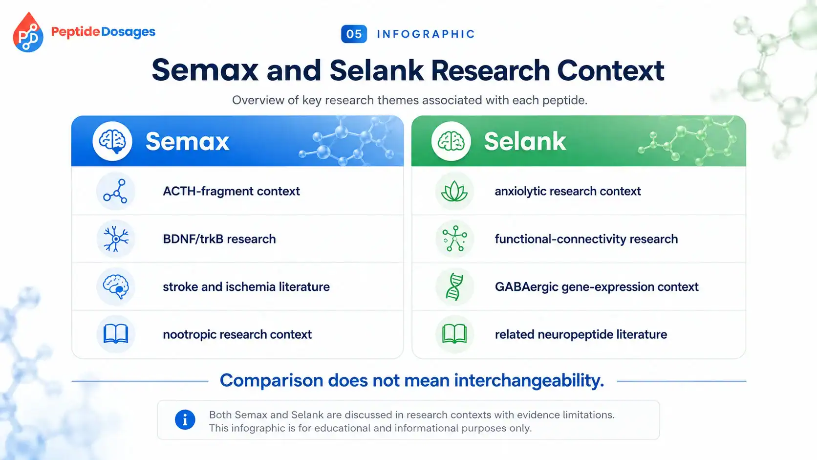 Comparison of Semax and Selank research contexts