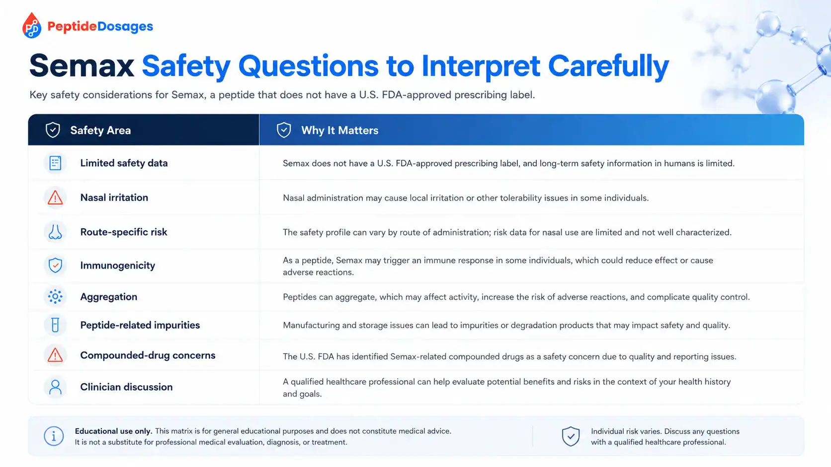 Key Semax safety questions and evidence limitations