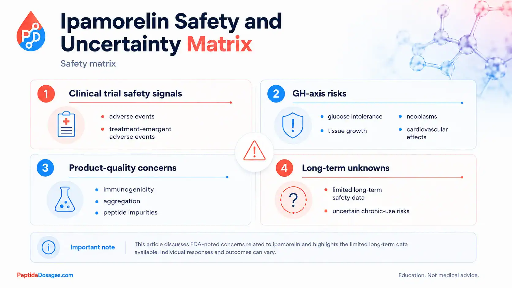 Matrix of ipamorelin safety evidence and remaining uncertainties