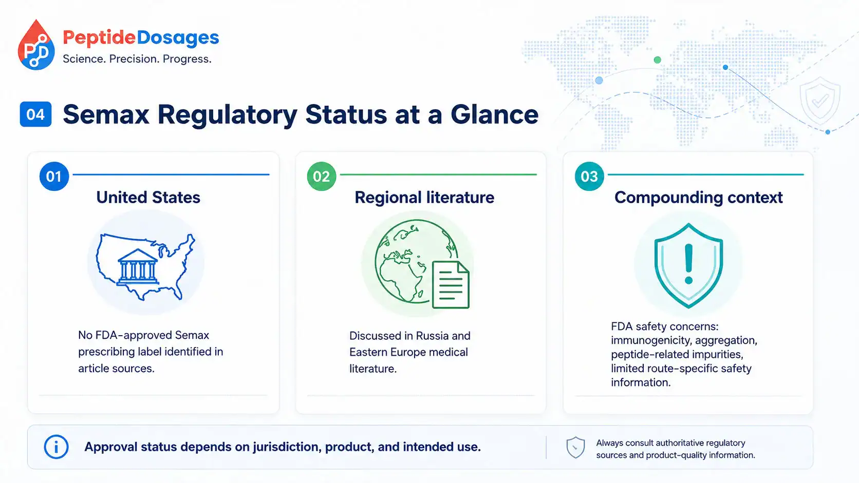 Semax regulatory status by region and product type