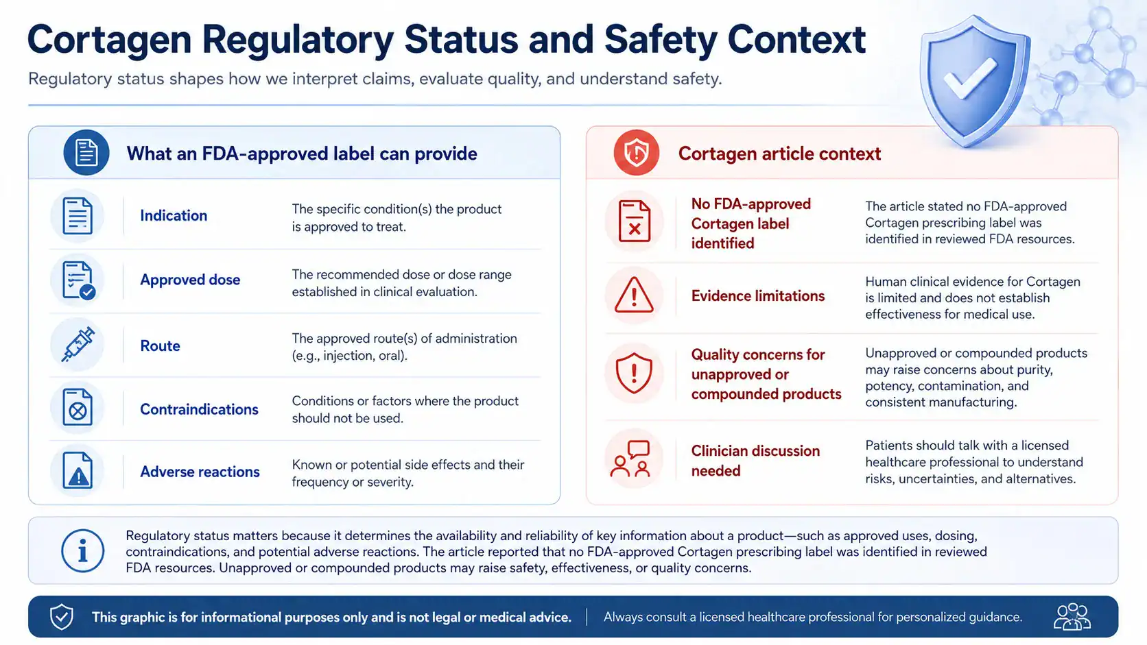 Cortagen regulatory status and safety uncertainties