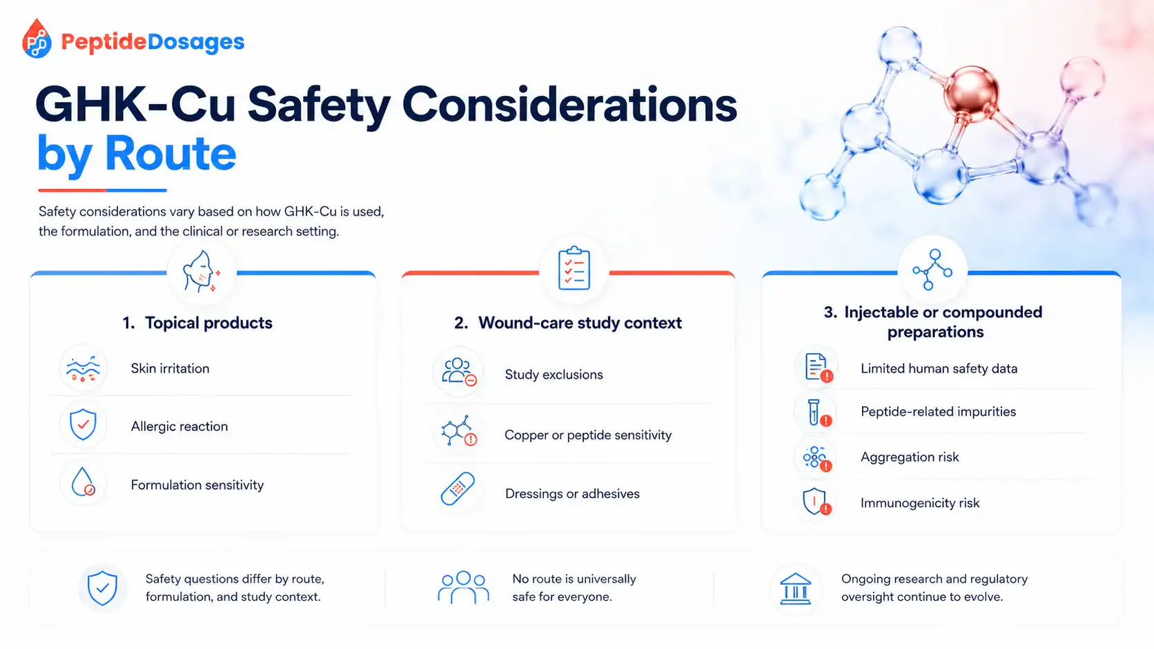 GHK-Cu safety considerations by topical and injectable route