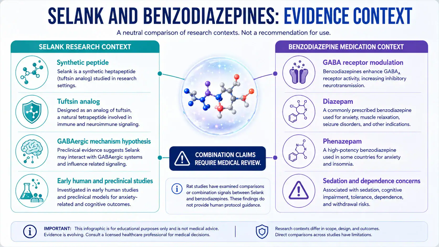 Comparison of Selank and benzodiazepine research contexts