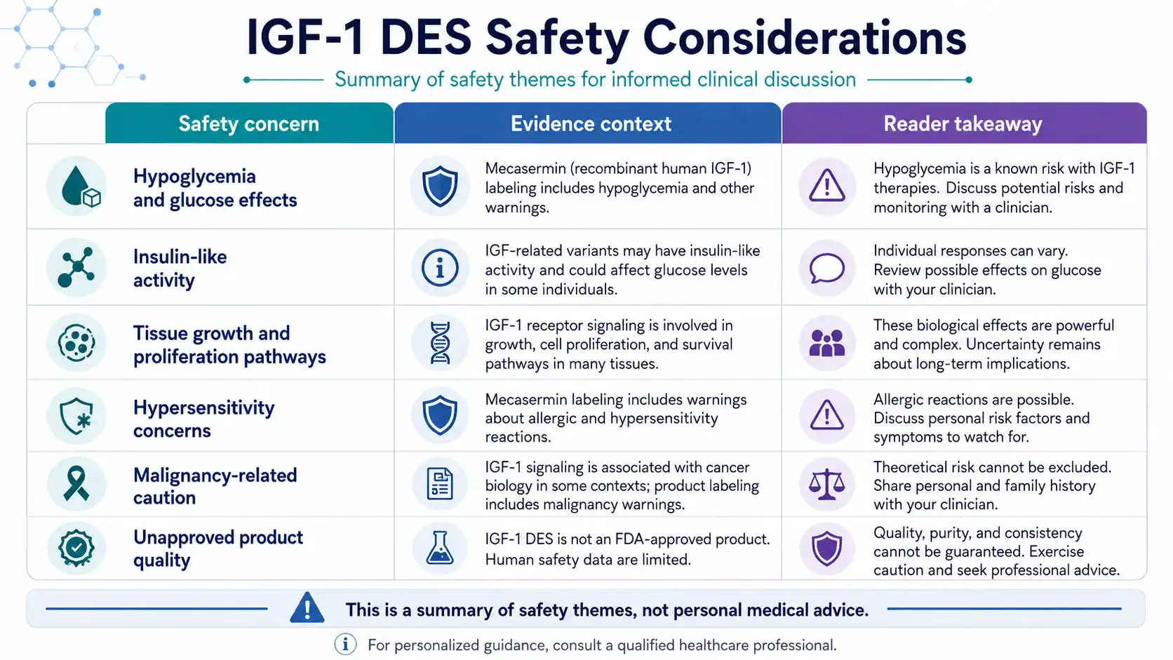 Key IGF-1 DES safety considerations and unknowns