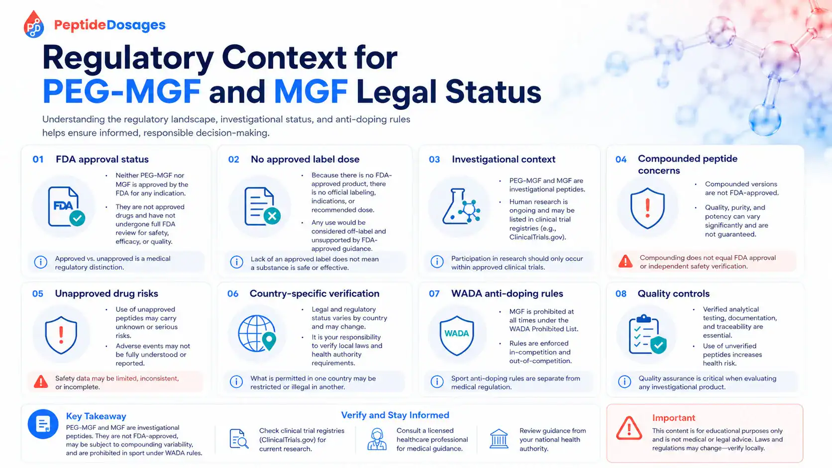PEG-MGF regulatory status and investigational-use context